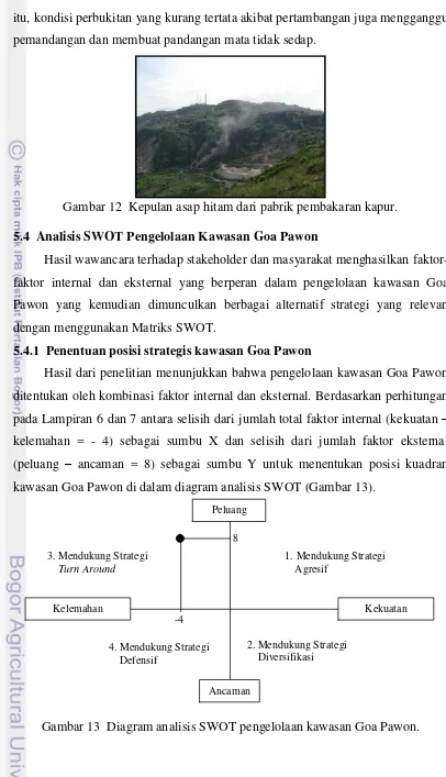 Gambar 13  Diagram analisis SWOT pengelolaan kawasan Goa Pawon. 