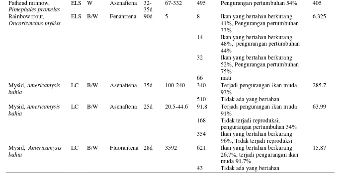 Tabel 9 (lanjutan) 