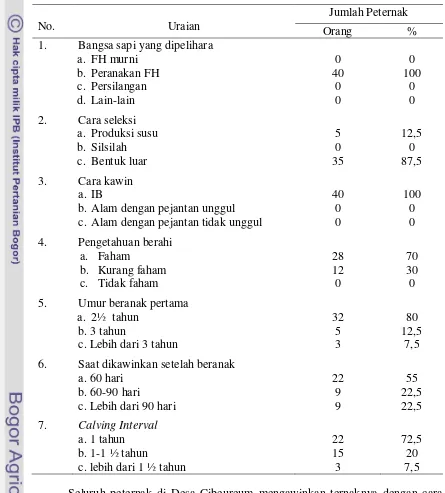 Tabel 10.  Penerapan Aspek Pembibitan dan Reproduksi Sapi Perah di Desa       Cibeureum 