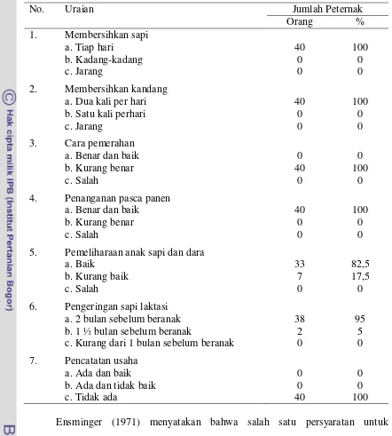 Tabel 15.  Penerapan Aspek Pengelolaan di Desa Cibeureum 