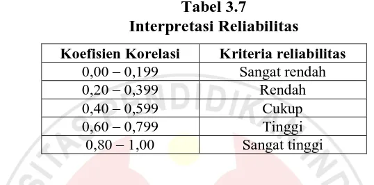 Tabel 3.7 Interpretasi Reliabilitas 