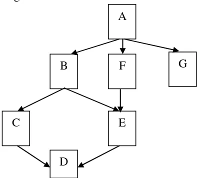 Gambar 2.2 Diagram Pohon Hubungan Antar Konsep Segiempat 