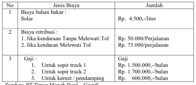 Tabel 4.13  Jenis Biaya Transportasi Awal 