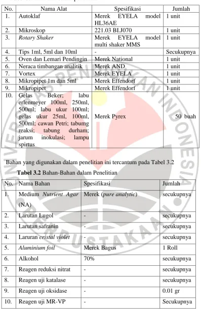 Tabel 3.1 Alat-alat dalam penelitian 