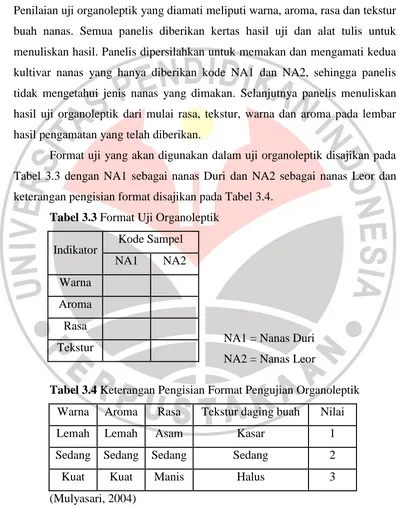 Tabel 3.3 dengan NA1 sebagai nanas Duri dan NA2 sebagai nanas Leor dan 