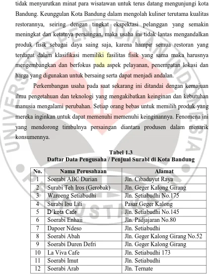 Tabel 1.3 Daftar Data Pengusaha / Penjual Surabi di Kota Bandung 