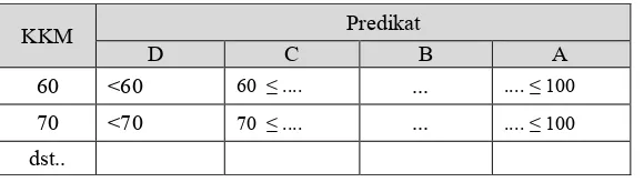 Tabel 2.3. Penetapan interval predikat 