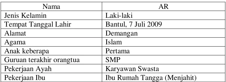 Tabel 3. Data Diri AR 