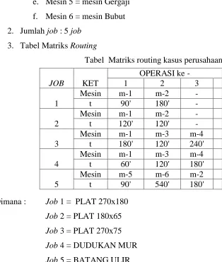 Tabel  Matriks routing kasus perusahaan 