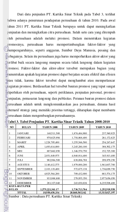 Tabel 3. Tabel Penjualan PT. Kartika Sinar Teknik Tahun 2008-2010 