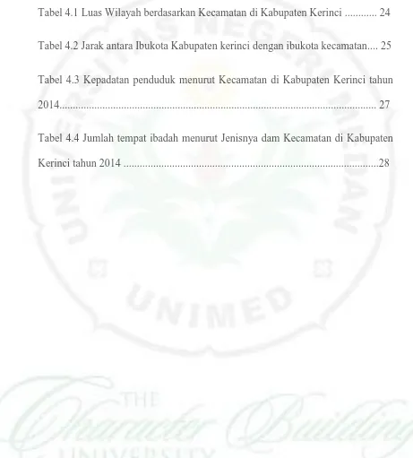 Tabel 4.1 Luas Wilayah berdasarkan Kecamatan di Kabupaten Kerinci ............ 24 