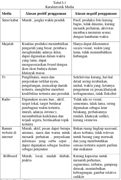 Tabel I.1 Karakteristik Media 