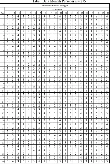 Tabel  Data Mentah Persepsi n = 275 