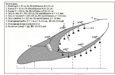 Gambar 6  Konstruksi alat tangkap payang di PPN Palabuhanratu 