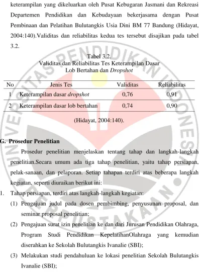 Tabel 3.2. Validitas dan Reliabilitas Tes Keterampilan Dasar  