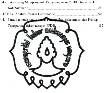 Tabel 4.2 Faktor yang Mempengaruhi Penyelengaraan PPDB Tingkat SD di 