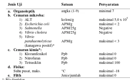 Tabel 2 Standar syarat mutu dan keamanan pangan udang beku 