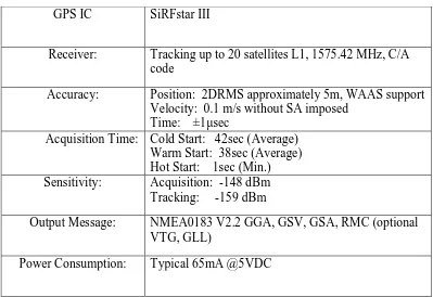 Tabel 2.1 Spesifikasi Modul GPS PMB-648 