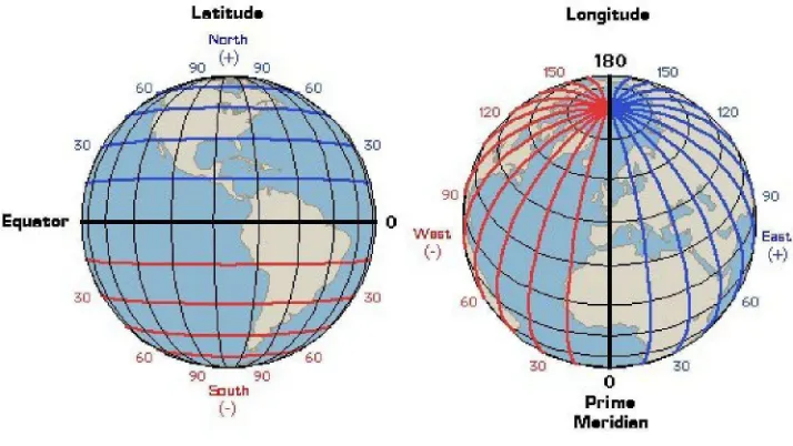 Gambar 2.7 Latitude dan Longitude 