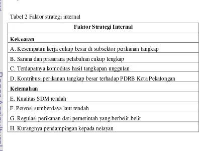 Tabel 2 Faktor strategi internal 