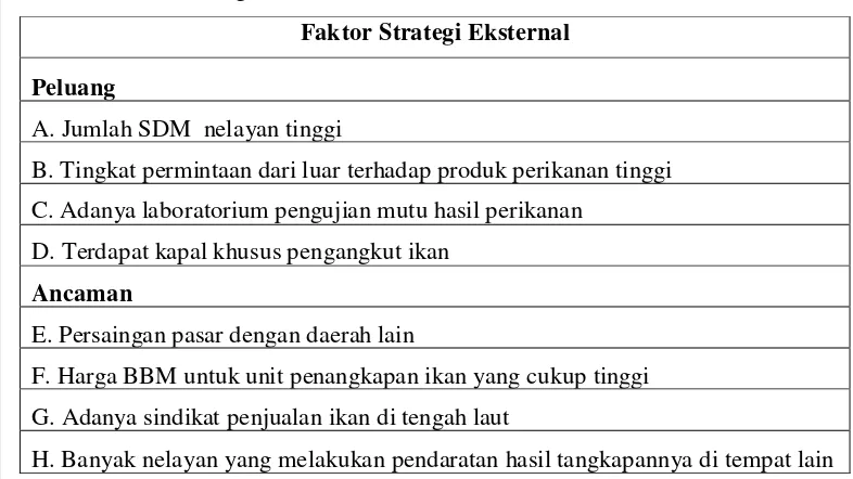 Tabel 3 Faktor strategi eksternal 