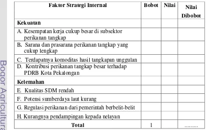Tabel 6 Matriks Internal Factor Evaluation (IFE) 