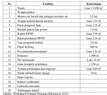 Tabel 12 Fasilitas fungsional milik Pelabuhan Perikanan Nusantara Pekalongan 