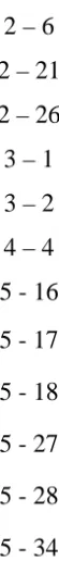 Gambar Rows and Column Scores 
