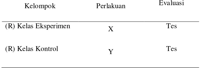 Tabel 3.1 Desai Penelitian Posttest Only Control Design 