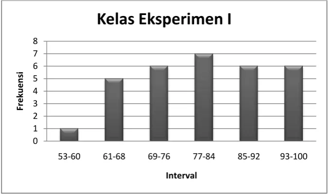 Tabel 3 Hasil Pengelompokkan Data Hasil Belajar Tema Organ Tubuh 