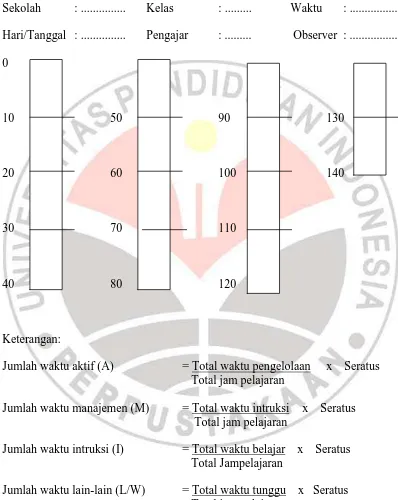 Tabel 3.1 