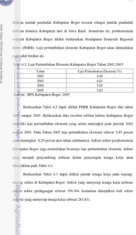 Tabel 4.2. Laju Pertumbuhan Ekonomi Kabupaten Bogor Tahun 2002-2005 