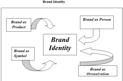 Gambar 1.1 Brand Identity 