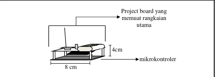 Gambar 9. Konstruksi 3 Dimensi Prototipe Radio Beacon