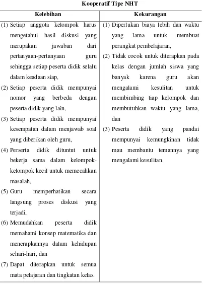 Tabel 2.1 Kelebihan dan Kekurangan Model Pembelajaran 