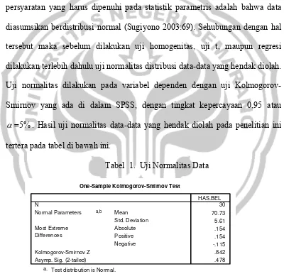 Tabel  1.  Uji Normalitas Data 