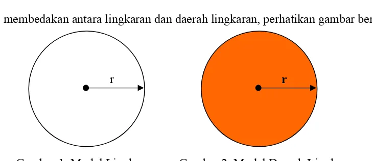 Gambar 1. Model Lingkaran  