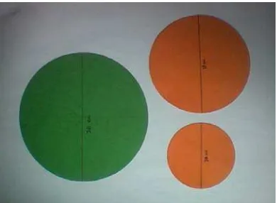 Gambar 4. Contoh model lingkaran untuk menemukan rumus keliling 