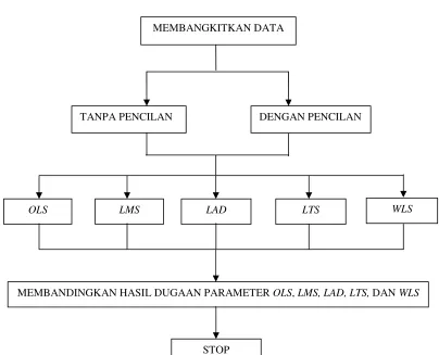 Gambar 2 Diagram alur penelitian 