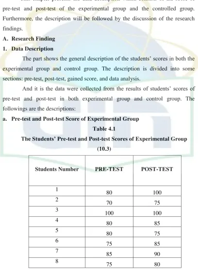 The STable 4.1 tudents’ Pre-test and Post-test Scores of Experimental Group 