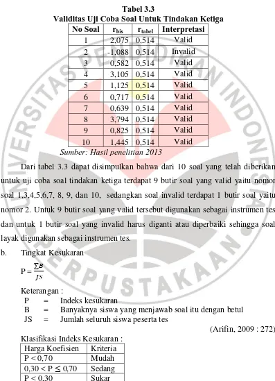 Tabel 3.3 Validitas Uji Coba Soal Untuk Tindakan Ketiga 