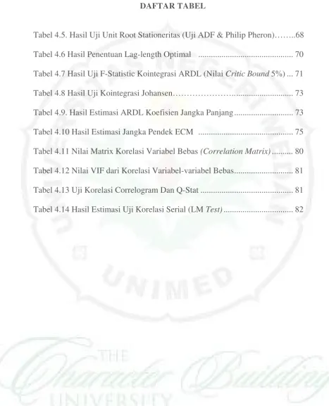Tabel 4.5. Hasil Uji Unit Root Stationeritas (Uji ADF & Philip Pheron)……..68 