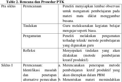 Table 2. Rencana dan Prosedur PTK