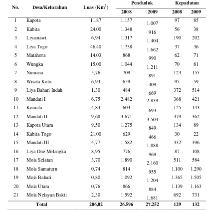 Tabel 5  Kepadatan penduduk menurut desa/kelurahan di Kecamatan Wangi-                 wangi Selatan tahun 2008-2009 