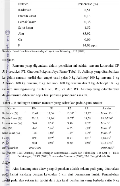 Tabel 2. Kandungan Nutrien Ransum yang Diberikan pada Ayam Broiler 