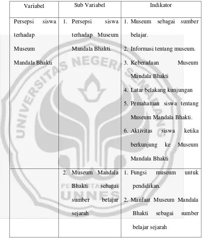 Tabel 1 Variabel penelitan persepsi siswa SMP Negeri di kota Semarang terhadap museum Mandala Bhakti sebagai sumber belajar 