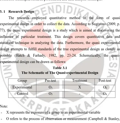 Table 3.1 The Schematic of The Quasi-experimental Design 
