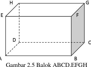 Gambar 2.6 Balok dan Jaring-jaring Balok 