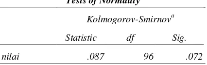 Tabel 4.1 Hasil Output Uji Normalitas Data Awal 