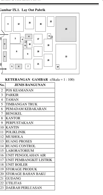 Gambar IX.1.  Lay Out Pabrik 